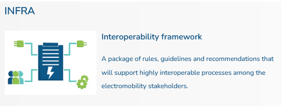 interoperabilità